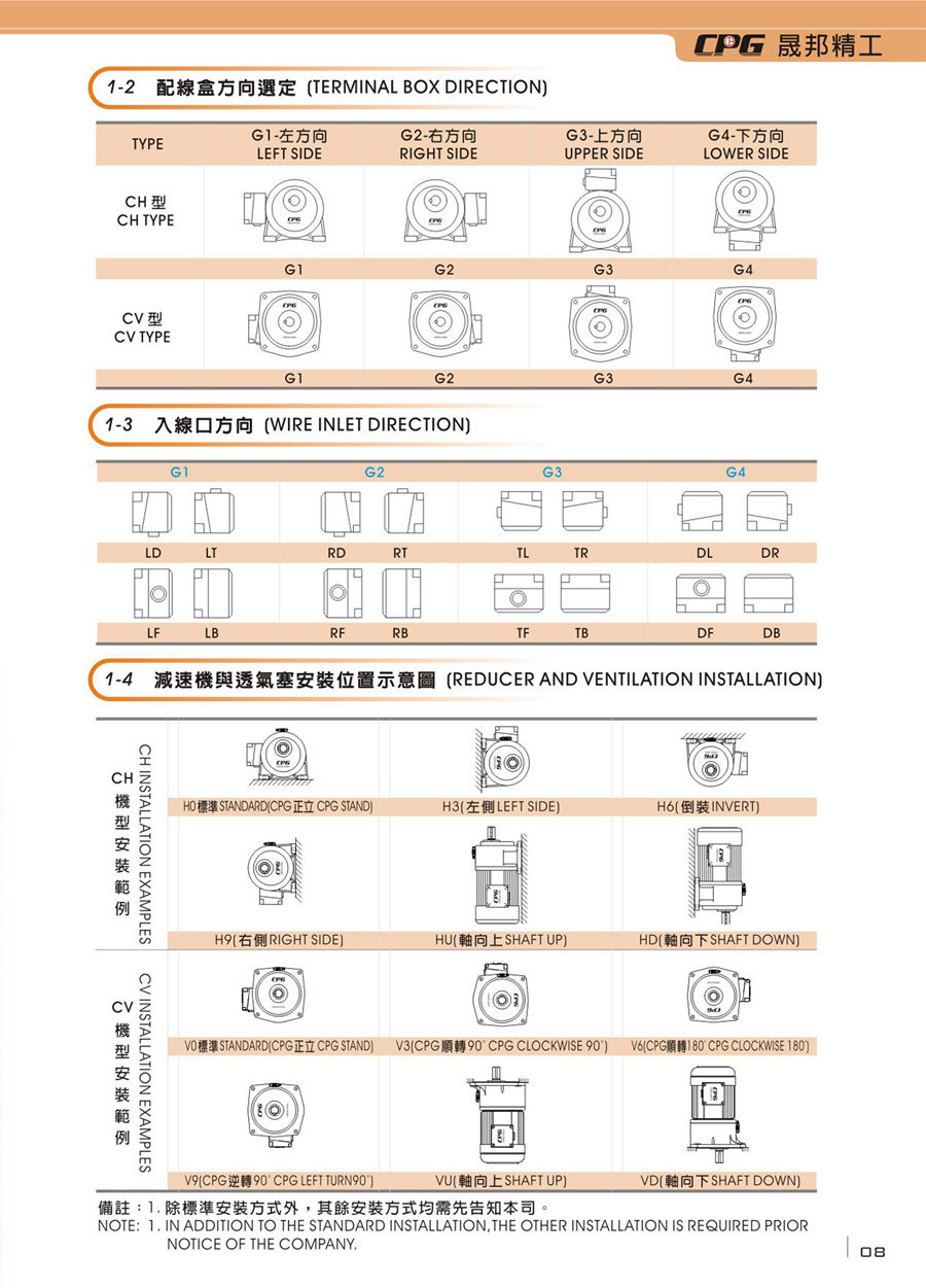 減速機